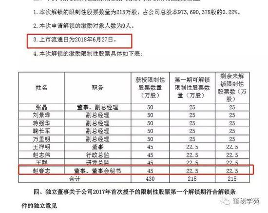 不过,从长生生物的过往公告可以看到, 赵春志并没有在股票解锁后进行减持。