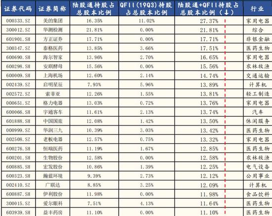 4000亿大蓝筹被外资＂买爆＂追不追？ 基金经理这