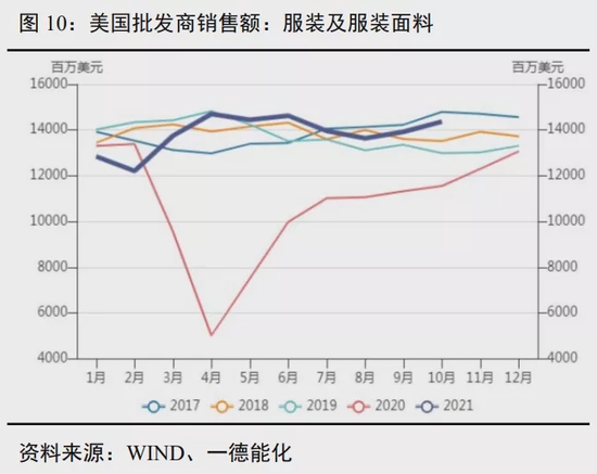 聚酯产业链年报:弱预期中重视预期差