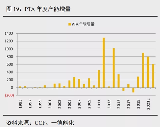 聚酯产业链年报:弱预期中重视预期差