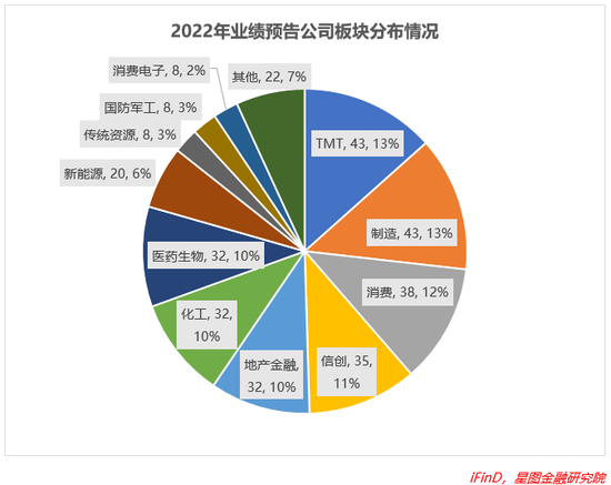 年报行情来袭，哪些行业超预期