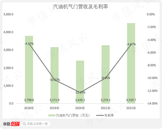 上市9年1分钱没赚!登云股份:IPO造假、高溢价收购我都干过,减值算啥?