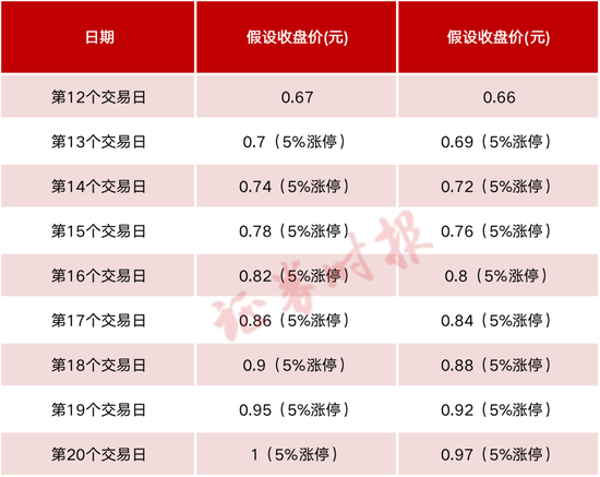 13万股东请注意！这家A股公司或面临股债双双退市，周三是关键