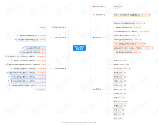 “高价”涉诉，业绩为负，华金证券“太难了”