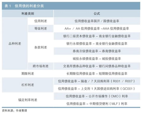 公募基金视角下的信用债定价方法探讨