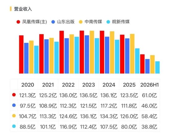 拟装入界面财联社!中国版彭博曲线上市,新华传媒一字涨停