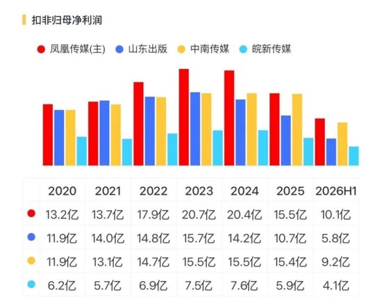 拟装入界面财联社!中国版彭博曲线上市,新华传媒一字涨停