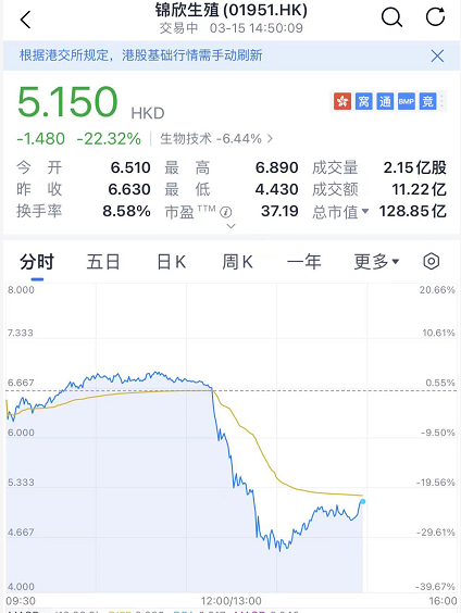 3月15日,业内流传一份监管部门发出的函件,请中国医学科学院医学信息