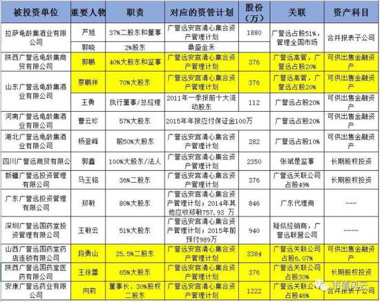 广誉远安宫清心资管计划包含两个客户群体：