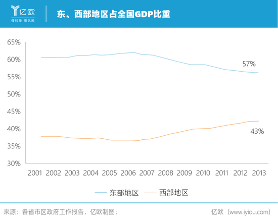 杭州gdp增长率(2)
