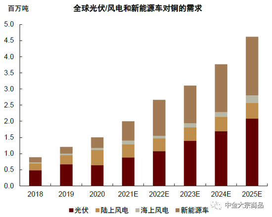  资料来源：Wind，iFinD，中金公司研究部