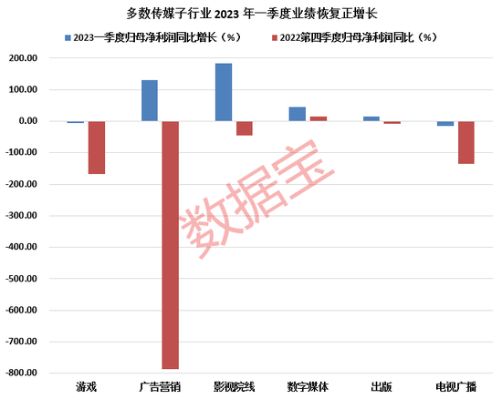 停牌和终止上市？公司最新回应来了！这个行业掀涨停潮，机构看好后市复苏，主力资金加仓多股