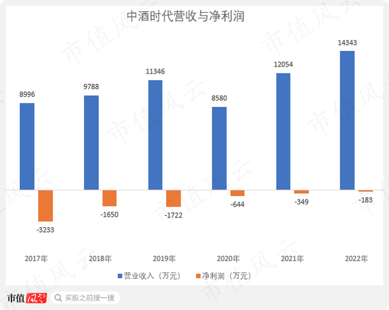 借钱也要给自己分红！天佑德酒：多元化全部扑街后，安心做实控人的提款机，三年喜提10个亿
