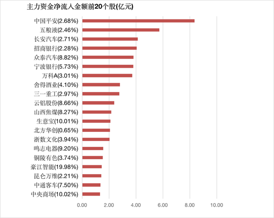 两市主力资金净流出244亿元 汽车等行业实现净流入