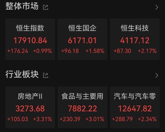 板块反弹，这股上涨逾48%