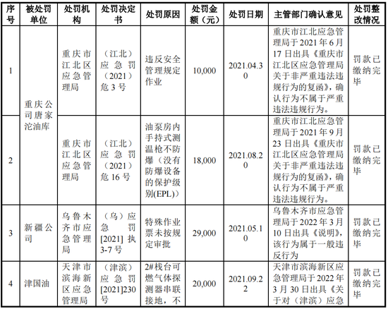 中航石油公司刚刚，中航石油IPO终止！年收入逾201亿元,第17张