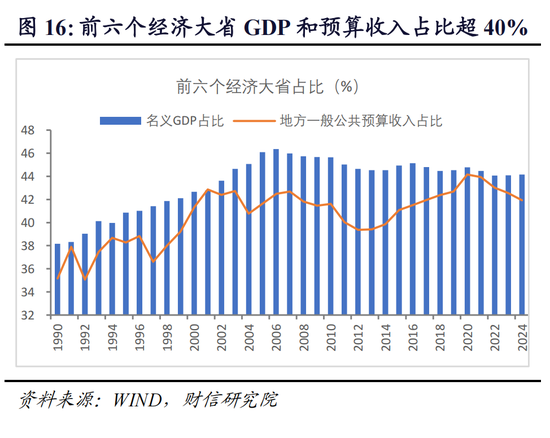 财信研究院宏观团队|目标积极务实,政策提质增效,内需主导强化——2025年中央经济工作会议解读