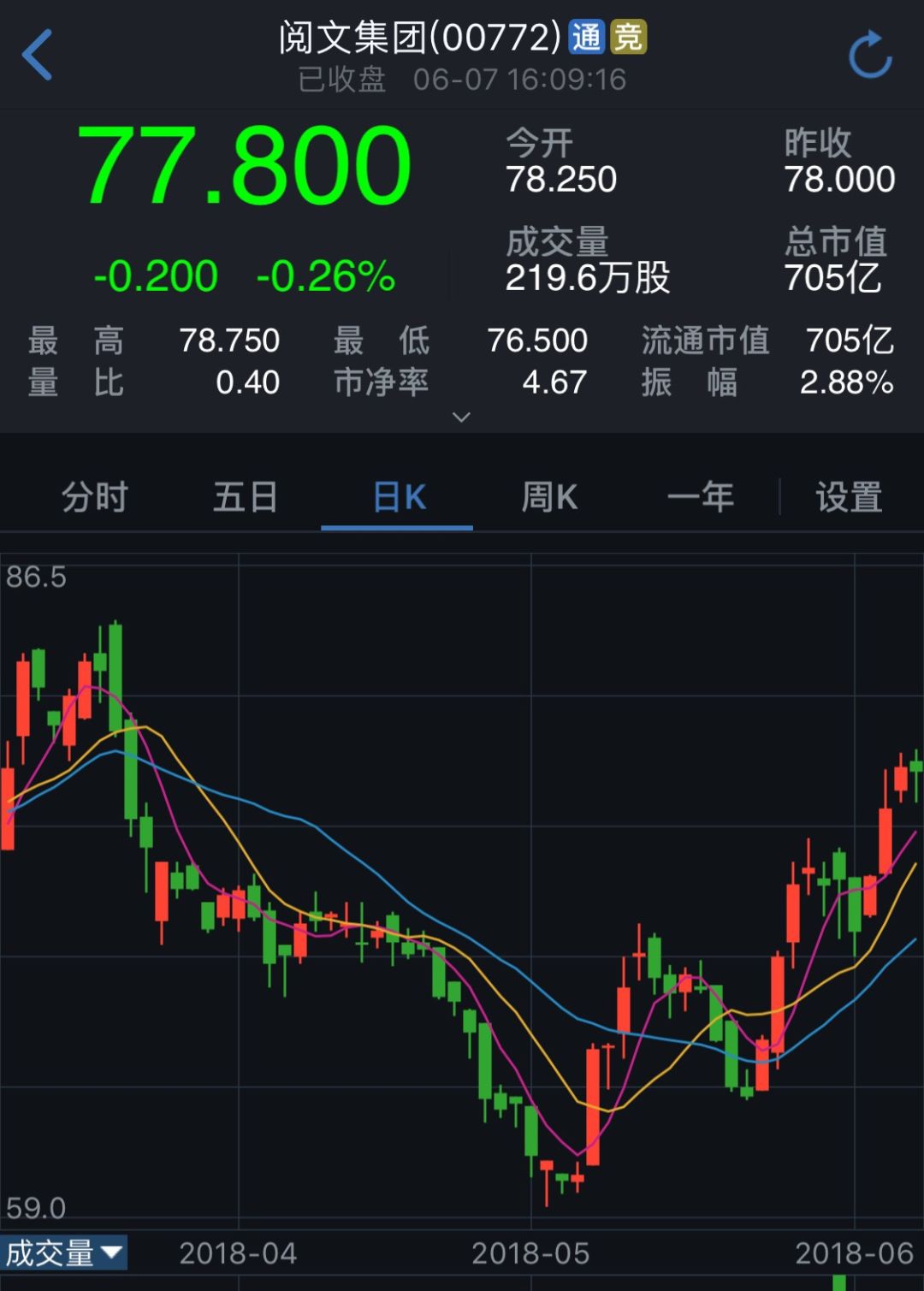 兽密集来A富士康宁德将上市 港股独角兽股价回