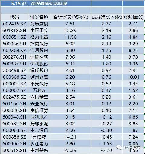 南下加仓金融股