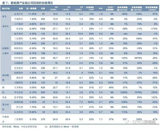 中信策略对CDR战略配售基金的思考:具有战略