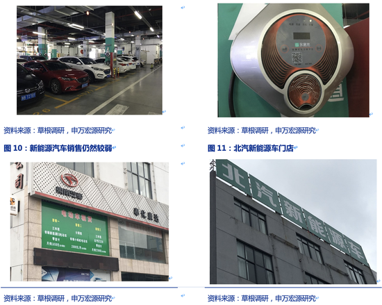 家乡汽车消费景气度下滑不大,汽车消费贷与折扣支撑消费
