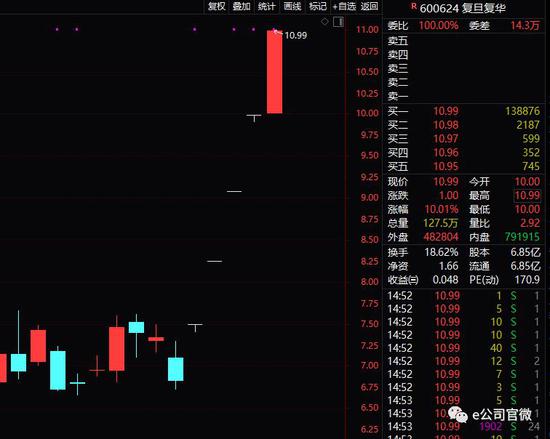 而北上资金对?#29616;?#32929;份的操作极为成功,堪称经典。
