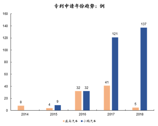 资料来源：企查查，创见研究