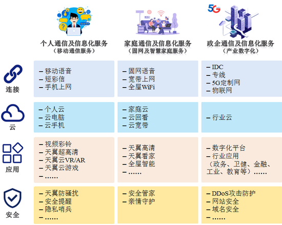 中国电信回A获受理:最大悬念 谁会成为战略投资者?