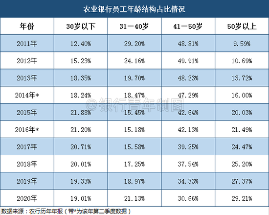 农行的烦恼