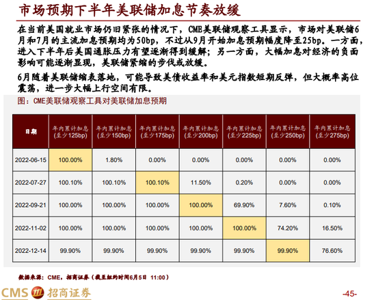招商策略:A股将延续上行趋势 布局经济复苏和半年报高增速板块