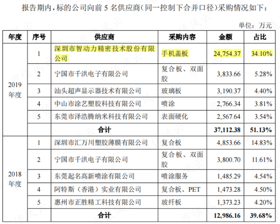 商誉崩一脸,财报被非标,靠山山倒靠树树跑,2022年业绩大暴雷的智动力:你们看我像不像追高被套的傻韭菜?