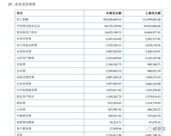 “艰难”好生意！公募基金经营底牌“曝光”