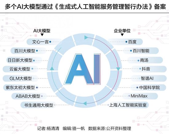 ai 监督,ai 监督 写作业