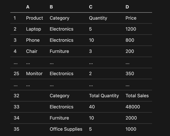 来自中国团队的 68.86% SOTA：Univer 如何重定义电子表格 Agent