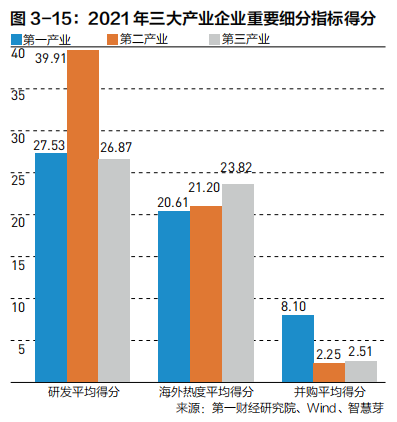 2022中国企业全球化报告:小微企业在全球化发展中普遍存在融资难、融资贵问题
