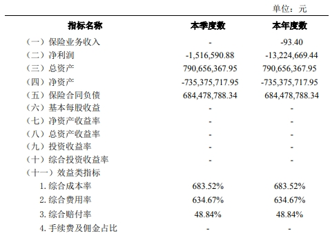 安心财险“难安”，一纸罚单如何戳破“创新”泡沫？