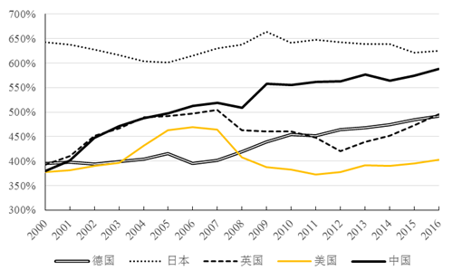 出社会以后-挂机方案张晓晶：中国金融业增长值险些是天下No.1挂机论坛(3)