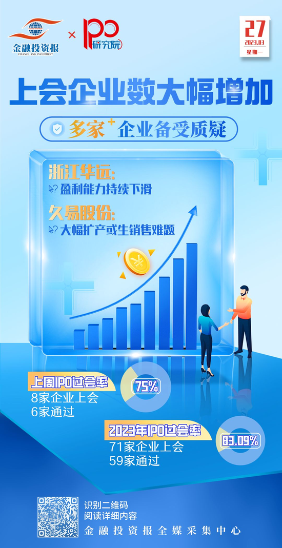 IPO金选丨浙江华远成长性受质疑，久易股份大幅扩产或难消化