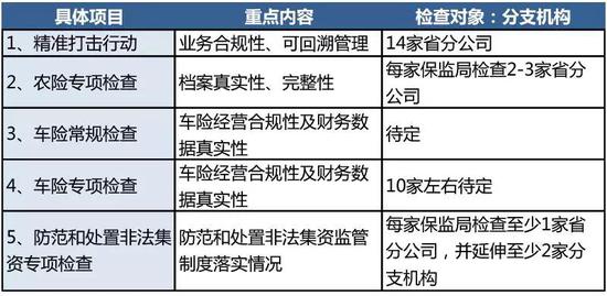 牵头部门：财险部