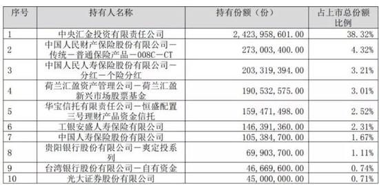 数据来源：基金半年报，截至2018.6.30