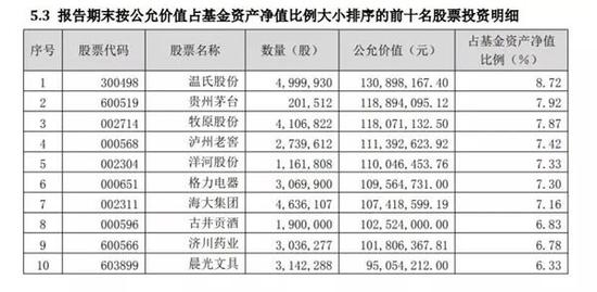 <strong>四、先进制造</strong>