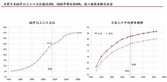 日本人口变化_冯文猛 战后70年日本的人口变化及其经济社会影响(2)