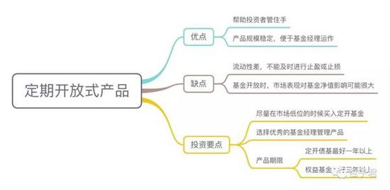 可参与科创板配售的战略配售基金要上市交易了