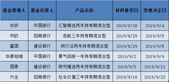 ag注册送金吗,别等了 苹果CFO暗示今年不会更新iPad Pro