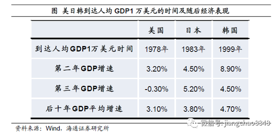 gdp增长是不是好事_GDP同比增长低于7 ,为什么说这是好事(3)