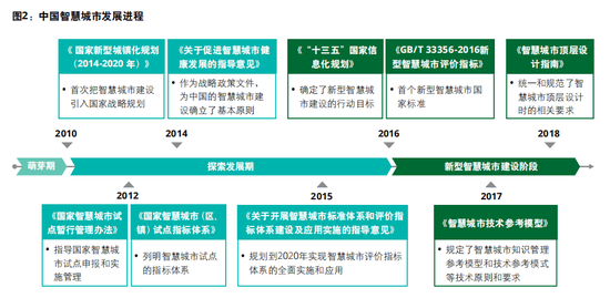 图片来源：《5G赋能智慧城市白皮书》