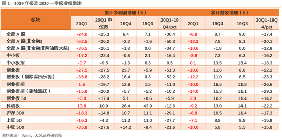 今年上证综指点位或多数分布在2600-3000之间
