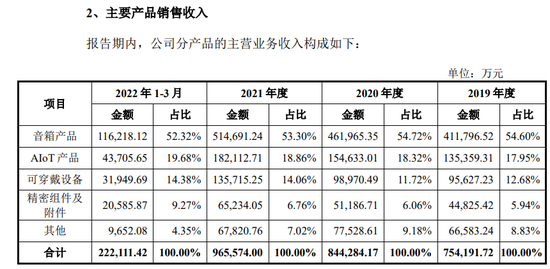 图片来源：招股书