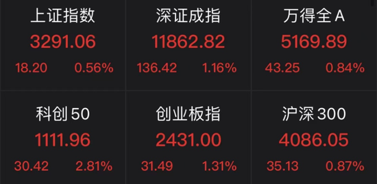 刚刚，彻底涨疯了！