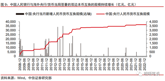 人民币国际化进展研究：人民币能挑战美元吗？